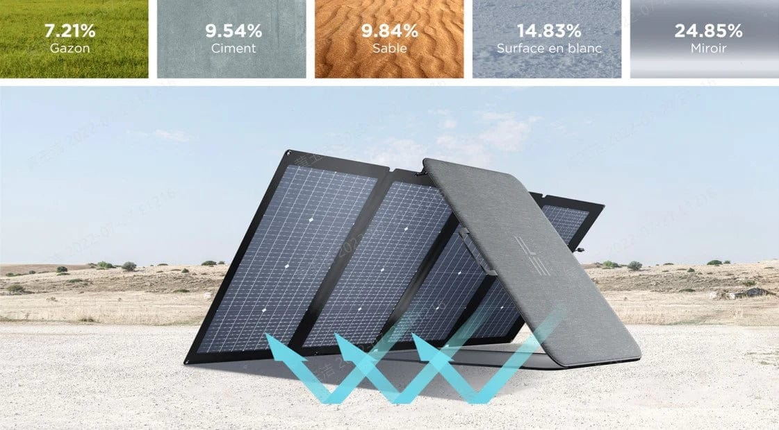 panneau solaire portable.220w.bifacial