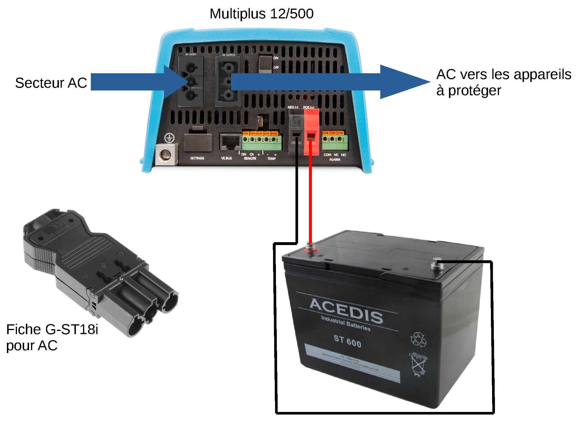 Batterie De Secours GEL 12V 12Ah - Étanche, Sans Entretien - Pour Alarme, éclairage De Secours, Systèmes Solaires, Panneaux Photovoltaïques